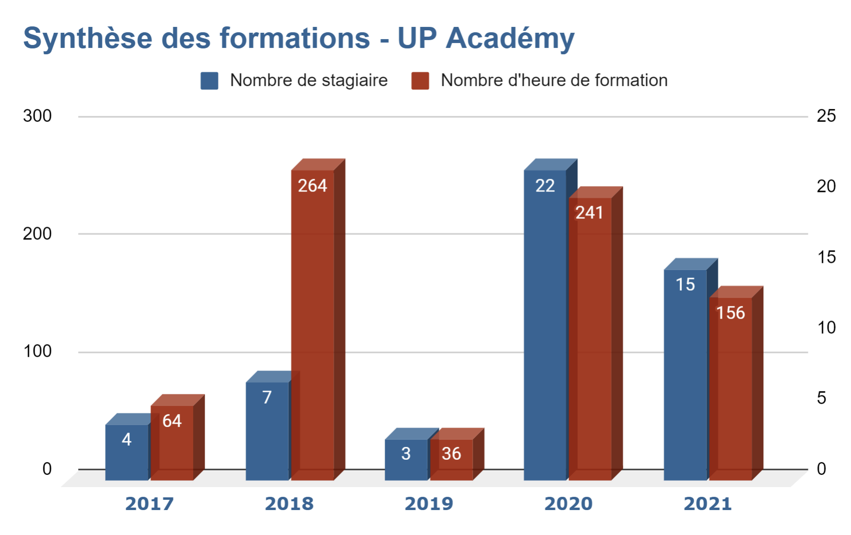 centre de formation